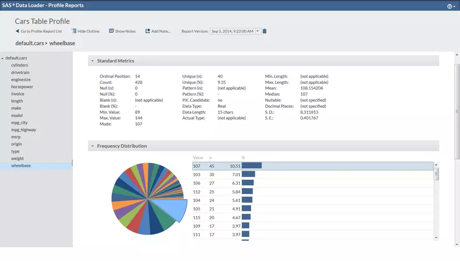 Capture d'écran du logiciel SAS